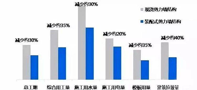 拥有核心技术